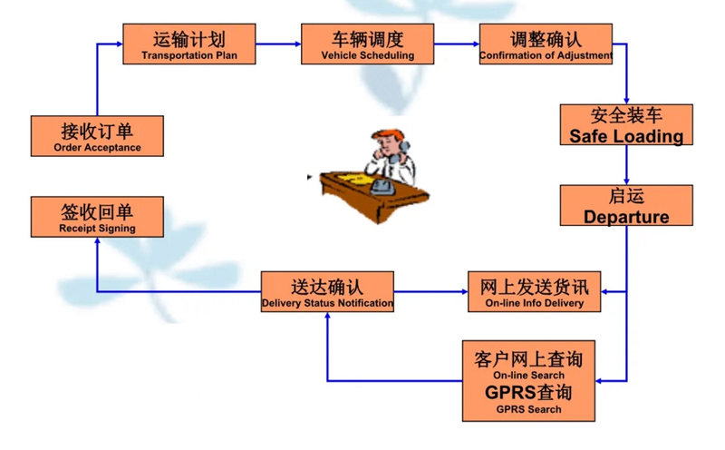 苏州到于洪搬家公司-苏州到于洪长途搬家公司